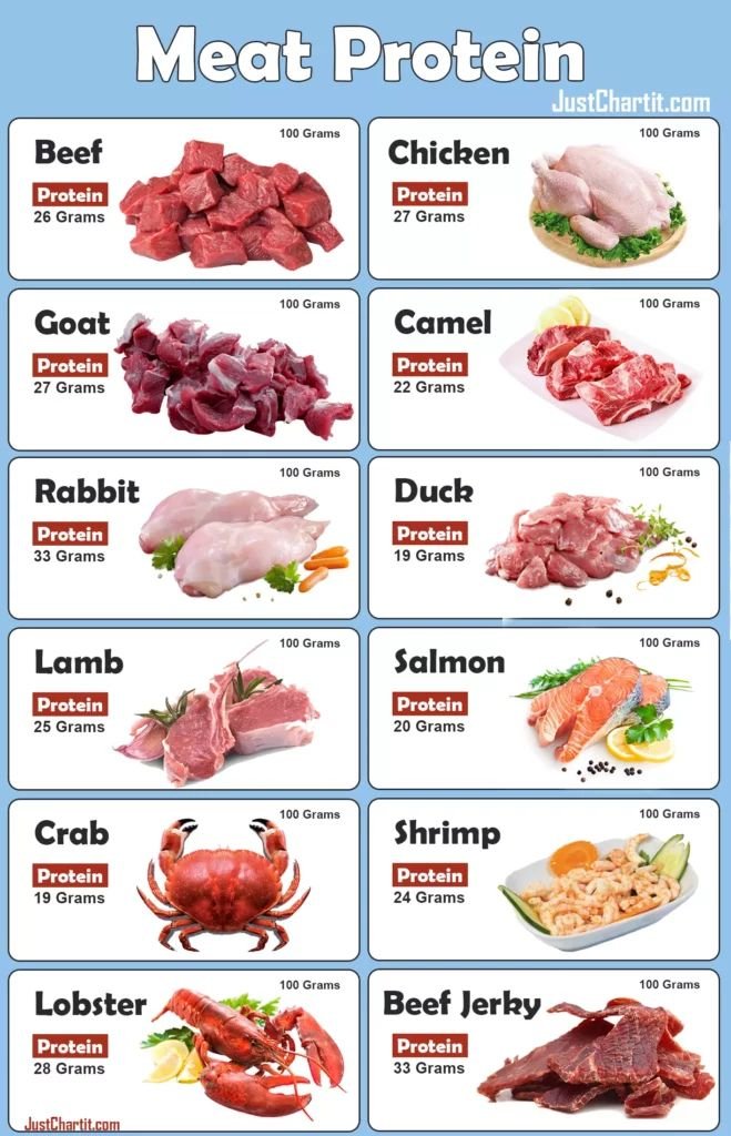 các món chế biến từ gà đá,Chế Biến Các Món Ngon Từ Gà Đá
